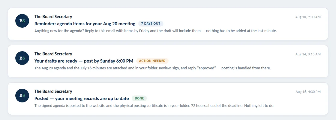Three reminder emails from The Board Secretary: agenda items due seven days out, drafts ready with a post-by deadline marked action needed, and a posted confirmation marked done.